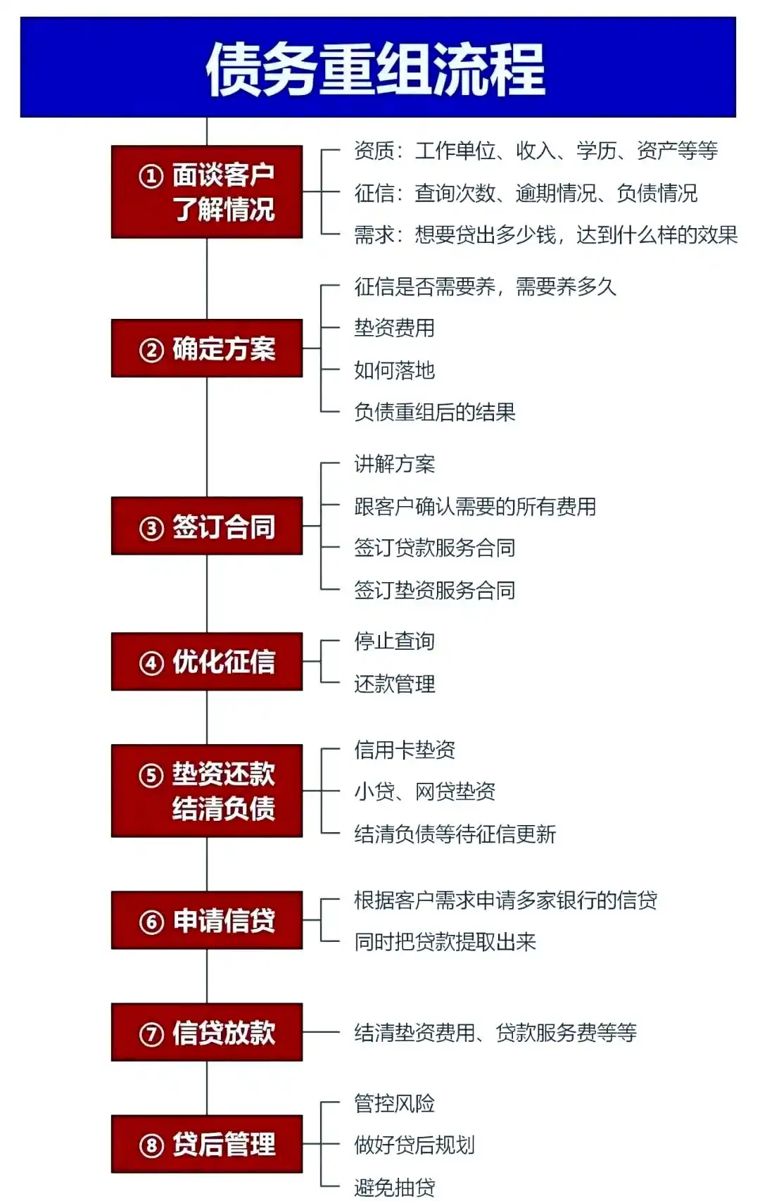 在苏仙，中小企业也可以债务重组吗？